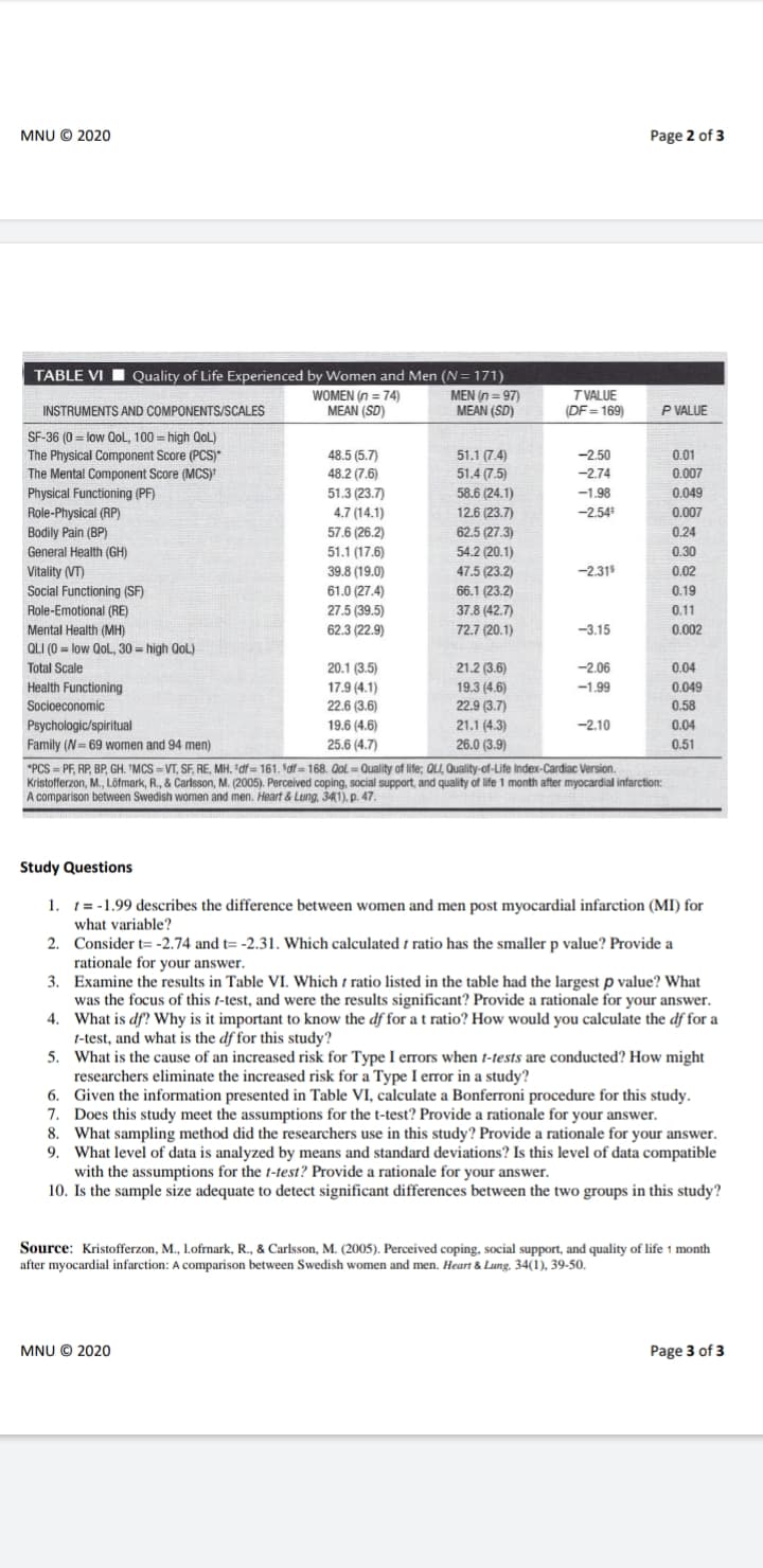 MNU © 2020
Page 2 of 3
TABLE VI I Quality of Life Experienced by Women and Men (N= 171)
WOMEN (n = 74)
MEAN (SD)
MEN (n = 97)
MEAN (SD)
TVALUE
(DF = 169)
INSTRUMENTS AND COMPONENTS/SCALES
P VALUE
SF-36 (0 = low QoL, 100 = high QoL)
-2.50
48.5 (5.7)
48.2 (7.6)
51.3 (23.7)
51.1 (7.4)
51.4 (7.5)
58.6 (24.1)
12.6 (23.7)
0.01
The Physical Component Score (PCS)*
The Mental Component Score (MCS)
-2.74
0.007
Physical Functioning (PF)
-1.98
0.049
Role-Physical (RP)
Bodily Pain (BP)
General Health (GH)
4.7 (14.1)
-2.54
0.007
57.6 (26.2)
62.5 (27.3)
0.24
51.1 (17.6)
54.2 (20.1)
0.30
39.8 (19.0)
-2.31
Vitality (VT)
Social Functioning (SF)
47.5 (23.2)
0.02
61.0 (27.4)
66.1 (23.2)
0.19
Role-Emotional (RE)
27.5 (39.5)
37.8 (42.7)
0.11
Mental Health (MH)
62.3 (22.9)
72.7 (20.1)
-3.15
0.002
QLI (0 = low QoL, 30 = high QoL)
Total Scale
20.1 (3.5)
21.2 (3.6)
-2.06
0.04
Health Functioning
17.9 (4.1)
19.3 (4.6)
-1.99
0.049
Socioeconomic
22.6 (3.6)
22.9 (3.7)
0.58
19.6 (4.6)
21.1 (4.3)
26.0 (3.9)
Psychologic/spiritual
-2.10
0.04
Family (N= 69 women and 94 men)
25.6 (4.7)
0.51
*PCS = PF, RP, BP, GH. "MCS = VT, SF, RE, MH. "df = 161. Sdf= 168. Qol = Quality of life; QLI, Quality-of-Life Index-Cardiac Version.
Kristofferzon, M., Löfmark, R., & Carlsson, M. (2005). Perceived coping, social support, and quality of life 1 month after myocardial infarction:
A comparison between Swedish women and men. Heart & Lung, 341). p. 47.
Study Questions
1. t= -1.99 describes the difference between women and men post myocardial infarction (MI) for
what variable?
2. Consider t= -2.74 and t= -2.31. Which calculated t ratio has the smaller p value? Provide a
rationale for your answer.
3. Examine the results in Table VI. Which t ratio listed in the table had the largest p value? What
was the focus of this t-test, and were the results significant? Provide a rationale for your answer.
4. What is df? Why is it important to know the df for a t ratio? How would you calculate the df for a
t-test, and what is the df for this study?
5. What is the cause of an increased risk for Type I errors when t-tests are conducted? How might
researchers eliminate the increased risk for a Type I error in a study?
6. Given the information presented in Table VI, calculate a Bonferroni procedure for this study.
7. Does this study meet the assumptions for the t-test? Provide a rationale for your answer.
8. What sampling method did the researchers use in this study? Provide a rationale for your answer.
9. What level of data is analyzed by means and standard deviations? Is this level of data compatible
with the assumptions for the 1-test? Provide a rationale for your answer.
10. Is the sample size adequate to detect significant differences between the two groups in this study?
Source: Kristofferzon, M., Lofrnark, R., & Carlsson, M. (2005). Perceived coping, social support, and quality of life 1 month
after myocardial infarction: A comparison between Swedish women and men. Heart & Lung. 34(1), 39-50.
MNU © 2020
Page 3 of 3
