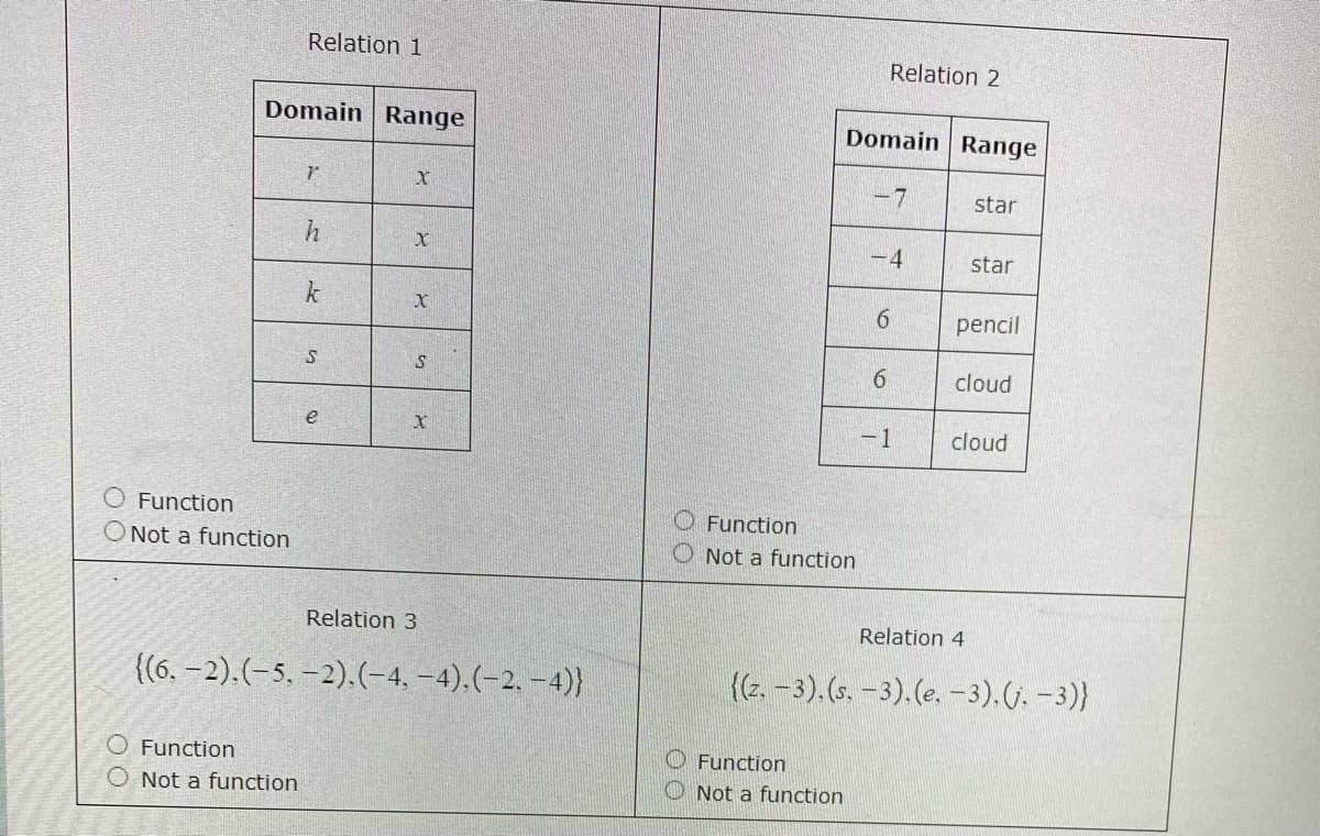 Relation 1
Relation 2
Domain Range
Domain Range
-7
star
-4
star
6.
pencil
cloud
e
-1
cloud
Function
O Function
Not a function
Not a function
Relation 3
Relation 4
{(6. -2).(-5, –2).(-4. –4),(-2, –4)}
{(2. -3). (s. -3).(e. -3).(j. –3)}
Function
O Function
O Not a function
Not a function
6

