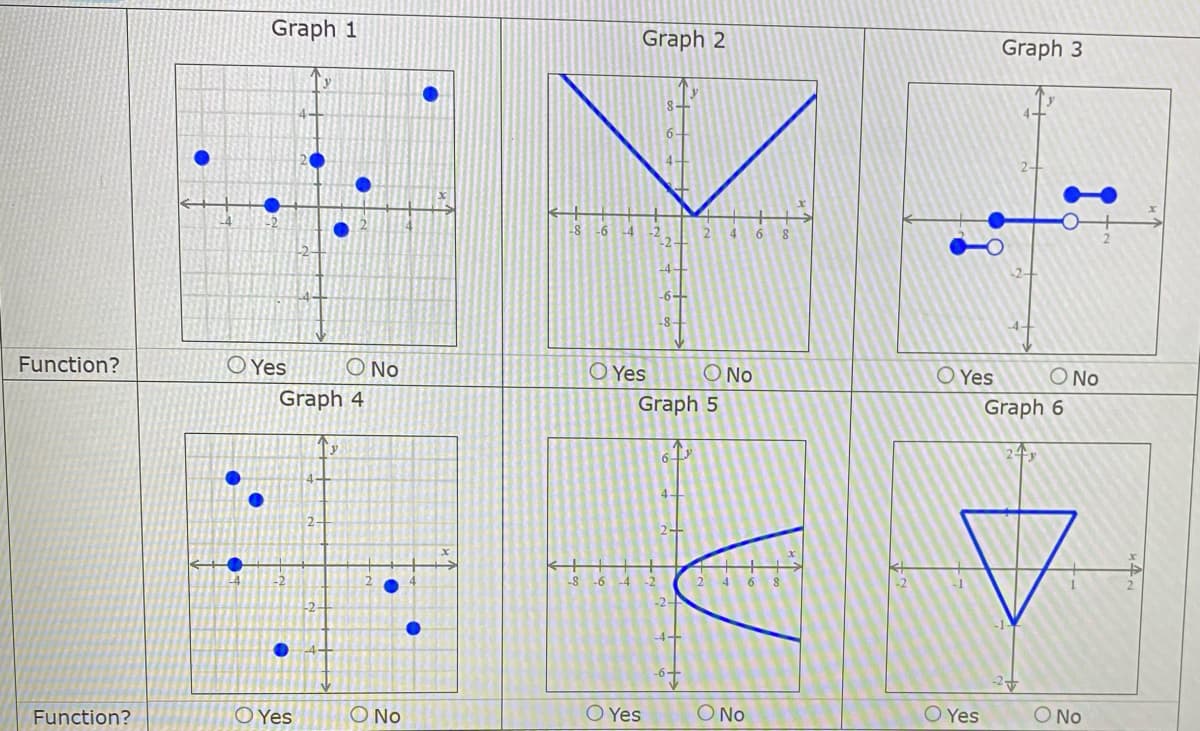 Graph 1
Graph 2
Graph 3
8-
6-
4-
-8
-6
-2
-2-
4.
6.
-4-
-8-
Function?
O Yes
O No
O Yes
O No
O Yes
O No
Graph 4
Graph 5
Graph 6
-6
-4
-2
Function?
O Yes
O No
O Yes
O No
O Yes
O No
