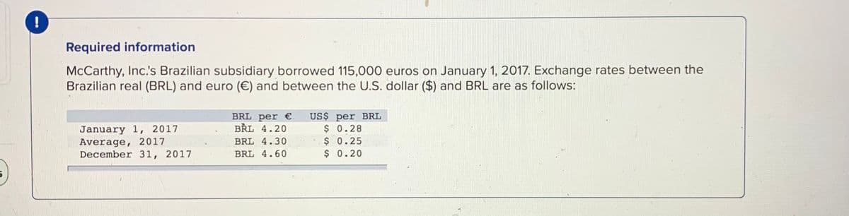 Required information
McCarthy, Inc.'s Brazilian subsidiary borrowed 115,000 euros on January 1, 2017. Exchange rates between the
Brazilian real (BRL) and euro (€) and between the U.S. dollar ($) and BRL are as follows:
BRL per €.
BŘL 4.20
January 1, 2017
Average, 2017
December 31, 2017
US$ per BRL
$ 0.28
$ 0.25
$ 0.20
BRL 4.30
BRL 4.60
