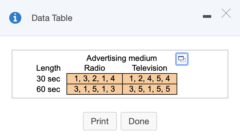 1
Data Table
Advertising medium
Radio
Length
Television
1, 3, 2, 1, 4
3, 1, 5, 1, 3
30 sec
1, 2, 4, 5, 4
60 sec
3, 5, 1, 5, 5
Print
Done
