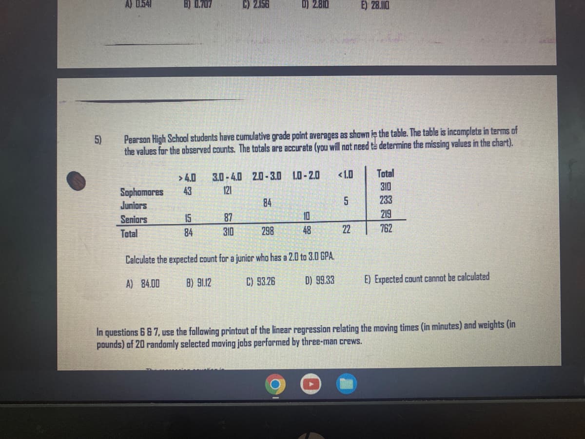 A) 0.541
B) 0.707
C) 2J56
D) 2810
E) 28.110
5)
Pearson High School students have cumulative grade point averages as shown ig the table. The table is incomplete in terms of
the values for the observed counts. The totals are accurate (you will not need te determine the missing values in the chart).
> 4.0
3.0-4.0 2.0-3.0 1.0-2.0
< 1.0
Total
43
121
310
Sophomores
Juniors
84
233
Seniors
15
87
10
219
Tatal
84
310
298
48
762
Calculate the expected count for a junior who has a 2.0 to 3.0 GPA.
B) 91.12
C) 93.26
D) 99.33
E) Expected count cannot be calculated
A) 84.00
In questions 6 & 7, use the following printout of the linear regression relating the moving times (in minutes) and weights (in
pounds) of 20 randomly selected moving jobs performed by three-man crews.
22
