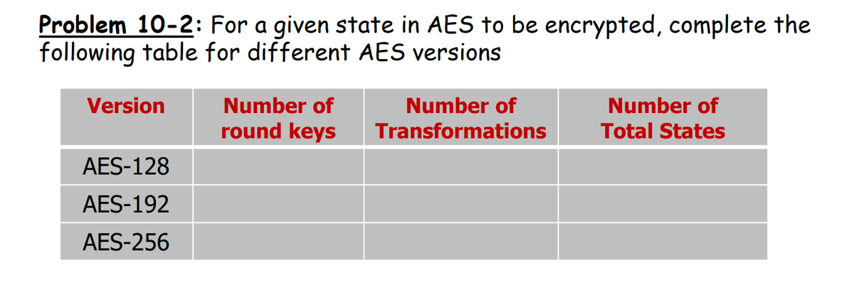 Problem 10-2: For a given state in AES to be encrypted, complete the
following table for different AES versions
Version
Number of
Number of
Number of
round keys
Transformations
Total States
AES-128
AES-192
AES-256
