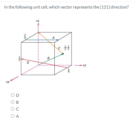 In the following unit cell, which vector represents the [121] direction?
+2
A
В
D
+y
O A
