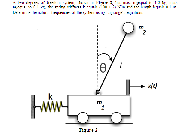 A two degrees of freedom system, shown in Figure 2, has mass mjequal to 1.0 kg, mass
mequal to 0.1 kg, the spring stiffness k equals (100 + 2) N/m and the length lequals 0.1 m.
Determine the natural frequencies of the system using Lagrange's equations.
m
2
→ x(t)
k
m
1
Figure 2
