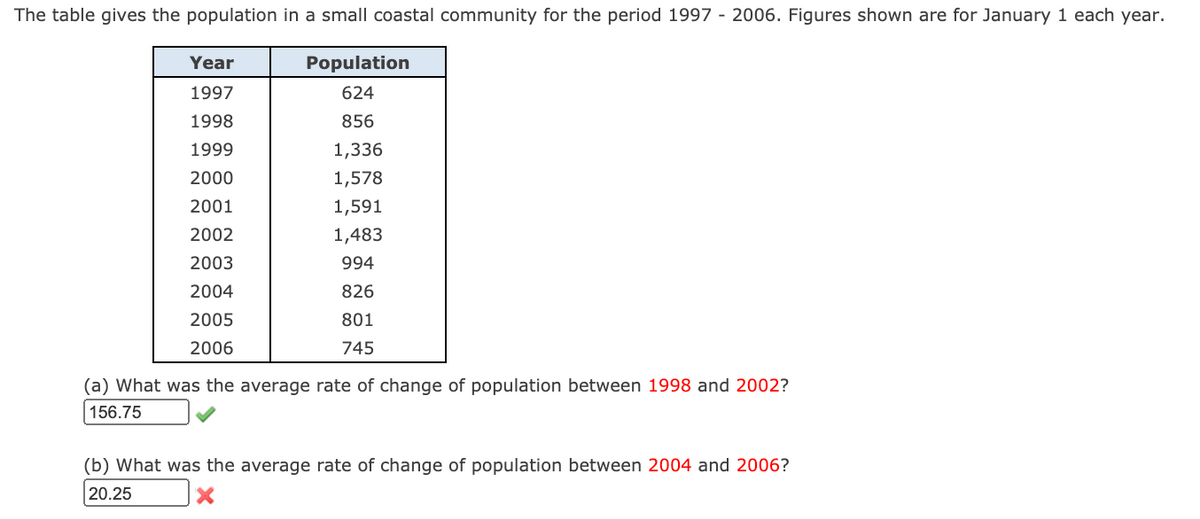 The table gives the population in a small coastal community for the period 1997 - 2006. Figures shown are for January 1 each year.
Year
Population
1997
624
1998
856
1999
1,336
2000
1,578
2001
1,591
2002
1,483
2003
994
2004
826
2005
801
2006
745
(a) What was the average rate of change of population between 1998 and 2002?
156.75
(b) What was the average rate of change of population between 2004 and 2006?
20.25
