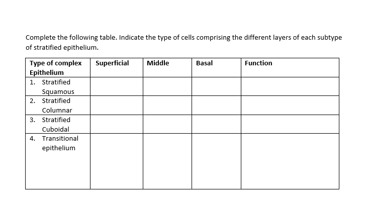 Complete the following table. Indicate the type of cells comprising the different layers of each subtype
of stratified epithelium.
Type of complex
Superficial
Middle
Basal
Function
Epithelium
1. Stratified
Squamous
2. Stratified
Columnar
3. Stratified
Cuboidal
4. Transitional
epithelium
