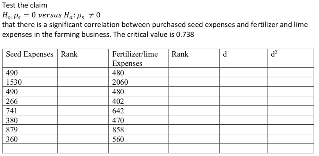 Test the claim
Ho: Ps = 0 versus Ha: Ps # 0
that there is a significant correlation between purchased seed expenses and fertilizer and lime
expenses in the farming business. The critical value is 0.738
%3D
Seed Expenses Rank
Fertilizer/lime
Rank
d.
Expenses
480
490
1530
2060
490
480
266
402
741
642
380
470
879
858
360
560
