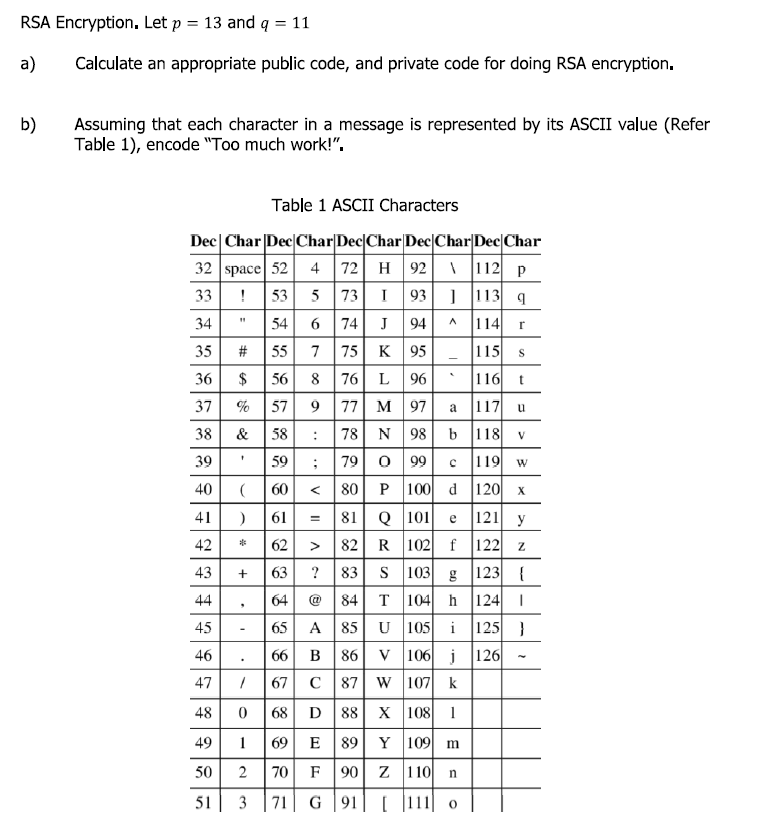 RSA Encryption. Let p = 13 and q = 11
a)
Calculate an appropriate public code, and private code for doing RSA encryption.
b)
Assuming that each character in a message is represented by its ASCII value (Refer
Table 1), encode "Too much work!".
Table 1 ASCII Characters
Dec|Char Dec Char|Dec|Char Dec|Char|Dec|Char
4 72 H 92 \ 112 p
I 93 ] 113 q
32 space| 52
!
33
53
5 73
34
6 74
114
%3D
54
J
94
r
7 75 K 95
8 76 L
35
#
55
115
36
$
56
96
116
77 M 97
78 N 98 b 118
79 o 99
37
57
9
а 17
u
38
&
58
V
39
59
119 w
40
(60
< 80 P 100 d 120
X
81 Q 101
82 R 102
? 83
41
61
e 121 y
42
62
f 122
S 103
64 @ 84 T 104 h 124 I
65 A 85 U 105
66 B 86 v 106 j 126
43
63
g 123 {
44
45
i 125 }
46
47
67 C 87 W 107 k
68 D 88 x 108 1
69 E 89 Y 109 m
48
49
1
50
2
70
F 90 z 110 n
51
3
71
G 91
[ [111| 0
+
