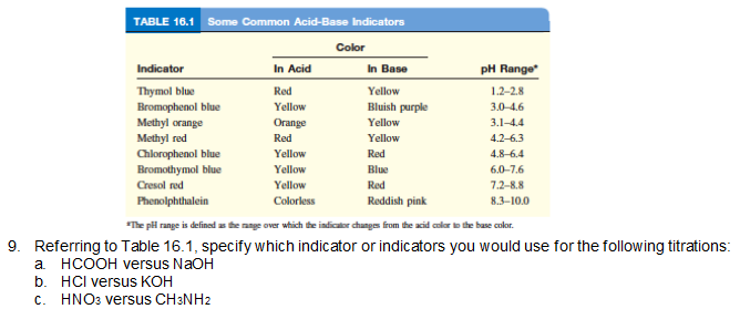 TABLE 16.1 Some Common Acid-Base Indicators
Color
Indicator
In Acid
In Base
pH Range
Thymol blue
Red
Yellow
1.2-2.8
Bromophenol blue
Yellow
Bluish purple
3.0-4.6
Methyl orange
Огange
Yellow
3.1-4.4
Methyl red
Red
Yellow
4.2-6.3
Chlorophenol blue
Yellow
Red
4.8-6.4
Bromothymol blue
Yellow
Blue
6.0-7.6
Cresol red
Yellow
Red
7.2-8.8
Phenolphthalein
Colorless
Reddish pink
8.3-10.0
*The pl range is defined as the mnge over which the indicator changes from the acid color to the base color.
9. Referring to Table 16.1, specify which indicator or indicators you would use for the following titrations:
а нсоон versus NaOH
b. HCI versus KOH
c. HNO3 versus CH3NH2
