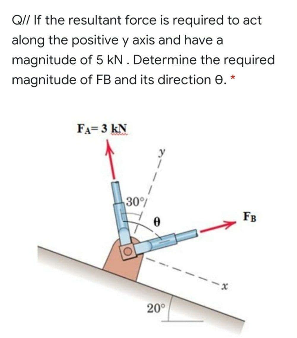 Q// If the resultant force is required to act
along the positive y axis and have a
magnitude of 5 kN . Determine the required
magnitude of FB and its direction 0. *
