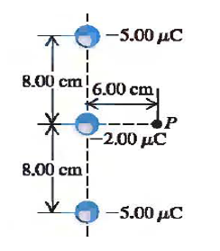 -5.00 µC
8.00 cm
16.00 cm
-2.00 µC
8.00 cm!
-5.00 µC
