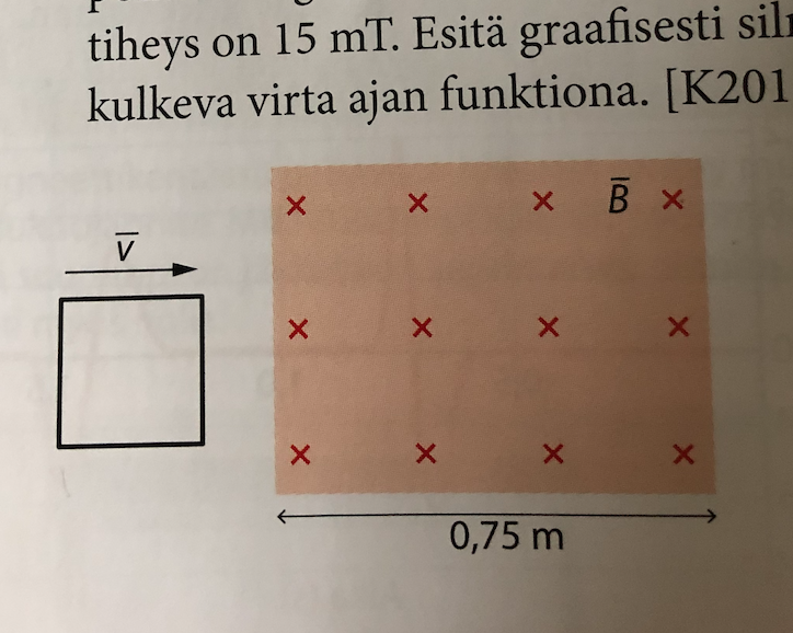 tiheys on 15 mT. Esitä graafisesti silı
kulkeva virta ajan funktiona. [K201
х В х
V
0,75 m
