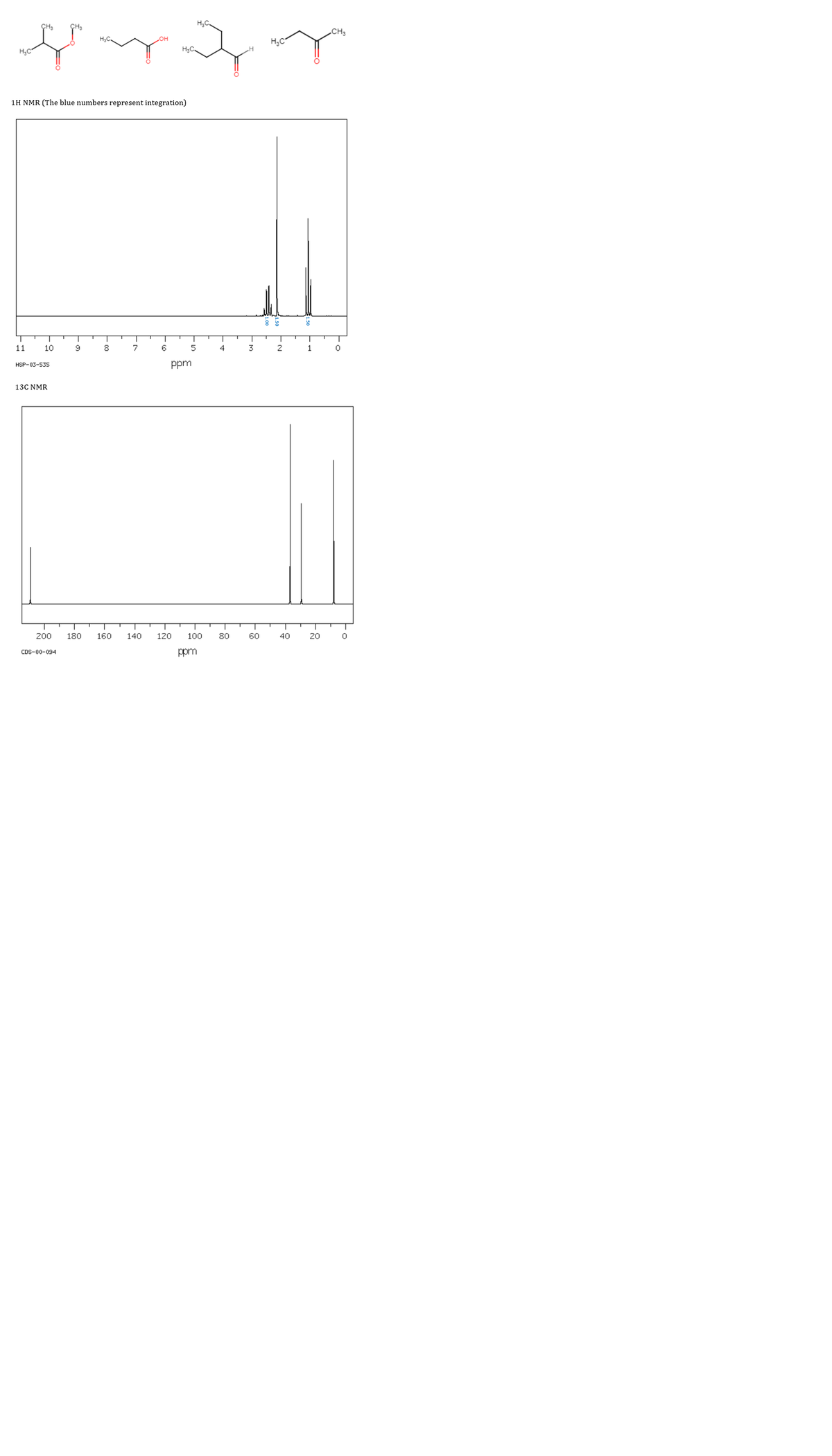 H;C.
ÇH3
CH3
H,C
OH
H,C
H;C.
1H NMR (The blue numbers represent integration)
11
10
8
6
5
4.
3
2
1
HSP-03-535
ppm
13C NMR
200
180
160
140
120
100
80
60
40
20
CDS-00-094
ppm
