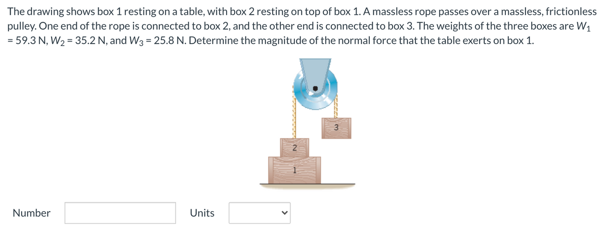 The drawing shows box 1 resting on a table, with box 2 resting on top of box 1. A massless rope passes over a massless, frictionless
pulley. One end of the rope is connected to box 2, and the other end is connected to box 3. The weights of the three boxes are W1
= 59.3 N, W2 = 35.2 N, and W3 = 25.8 N. Determine the magnitude of the normal force that the table exerts on box 1.
%3D
%3D
Number
Units
