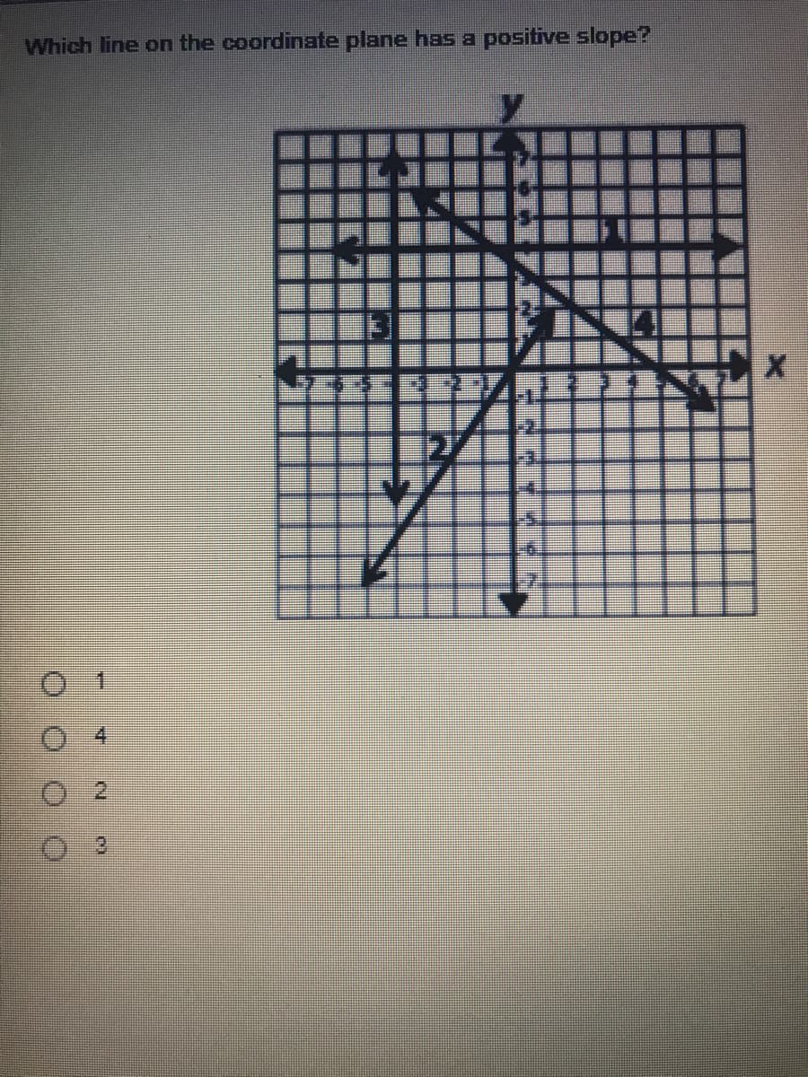 Which line on the coordinate plane has a positive slope?
12/
17
O O O O
