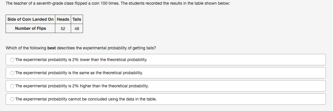 The teacher of a seventh-grade class flipped a coin 100 times. The students recorded the results in the table shown below:
Side of Coin Landed On Heads Tails
Number of Flips
52
48
Which of the following best describes the experimental probability of getting tails?
O The experimental probability is 2% lower than the theoretical probability.
O The experimental probability is the same as the theoretical probability.
O The experimental probability is 2% higher than the theoretical probability.
O The experimental probability cannot be concluded using the data in the table.
