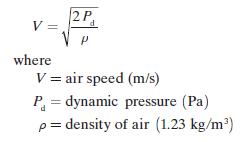 2P.
V =
d
where
V = air speed (m/s)
P = dynamic pressure (Pa)
p= density of air (1.23 kg/m³)
