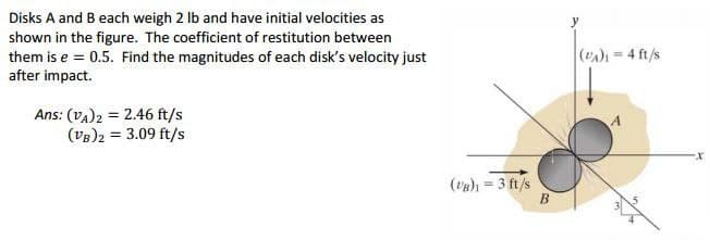 Disks A and B each weigh 2 Ib and have initial velocities as
shown in the figure. The coefficient of restitution between
them is e = 0.5. Find the magnitudes of each disk's velocity just
after impact.
(Va) = 4 ft/s
Ans: (VA)2 = 2.46 ft/s
(VB)2 = 3.09 ft/s
(va) = 3 ft/s
B
%3D
