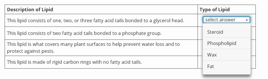 Description of Lipid
Type of Lipid
This lipid consists of one, two, or three fatty acid tails bonded to a glycerol head.
select answer
This lipid consists of two fatty acid tails bonded to a phosphate group.
Steroid
This lipid is what covers many plant surfaces to help prevent water loss and to
Phospholipid
protect against pests.
Wax
This lipid is made of rigid carbon rings with no fatty acid tails.
Fat
