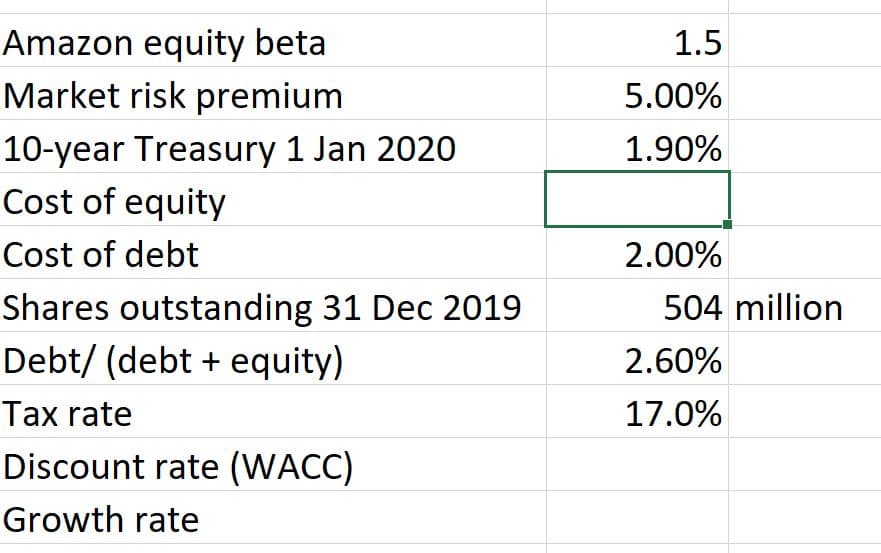 Amazon equity beta
Market risk premium
1.5
5.00%
10-year Treasury 1 Jan 2020
Cost of equity
1.90%
Cost of debt
2.00%
Shares outstanding 31 Dec 2019
504 million
Debt/ (debt + equity)
2.60%
Tax rate
17.0%
Discount rate (WACC)
Growth rate
