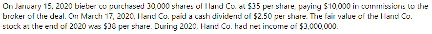 On January 15, 2020 bieber co purchased 30,000 shares of Hand Co. at $35 per share, paying $10,000 in commissions to the
broker of the deal. On March 17, 2020, Hand Co. paid a cash dividend of $2.50 per share. The fair value of the Hand Co.
stock at the end of 2020 was $38 per share. During 2020, Hand Co. had net income of $3,000,000.
