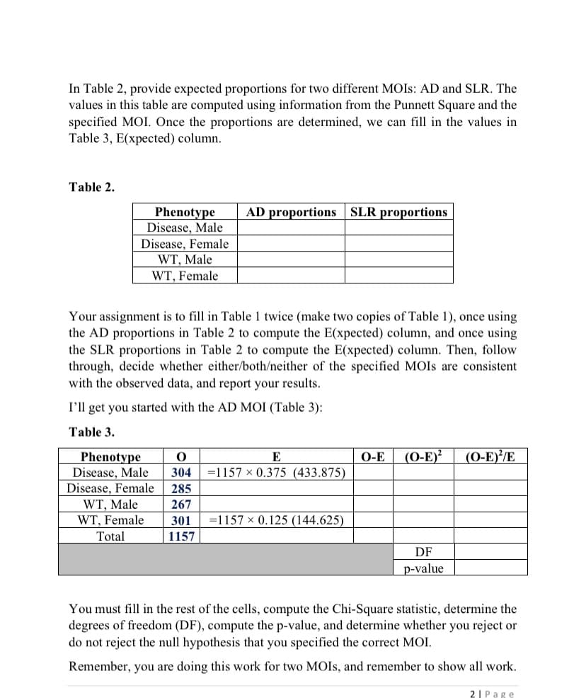 In Table 2, provide expected proportions for two different MOIS: AD and SLR. The
values in this table are computed using information from the Punnett Square and the
specified MOI. Once the proportions are determined, we can fill in the values in
Table 3, E(xpected) column.
Table 2.
AD proportions SLR proportions
Phenotype
Disease, Male
Disease, Female
WT, Male
WT, Female
Your assignment is to fill in Table 1 twice (make two copies of Table 1), once using
the AD proportions in Table 2 to compute the E(xpected) column, and once using
the SLR proportions in Table 2 to compute the E(xpected) column. Then, follow
through, decide whether either/both/neither of the specified MOIS are consistent
with the observed data, and report your results.
I'll get you started with the AD MOI (Table 3):
Table 3.
(O-E)?
(0-E)'/E
Phenotype
Disease, Male
Disease, Female
WT, Male
E
О-Е
304
=1157 x 0.375 (433.875)
285
267
WT, Female
301
=1157 x 0.125 (144.625)
Total
1157
DF
p-value
You must fill in the rest of the cells, compute the Chi-Square statistic, determine the
degrees of freedom (DF), compute the p-value, and determine whether you reject or
do not reject the null hypothesis that you specified the correct MOI.
Remember, you are doing this work for two MOIS, and remember to show all work.
2I Page
