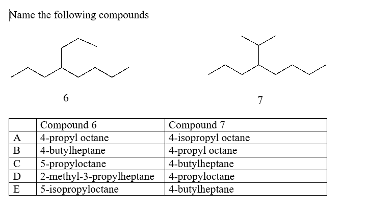 Name the following compounds
7
Compound 6
4-propyl octane
| 4-butylheptane
5-propyloctane
2-methyl-3-propylheptane 4-propyloctane
5-isopropyloctane
Compound 7
4-isopropyl octane
4-propyl octane
4-butylheptane
A
В
C
D
E
4-butylheptane
