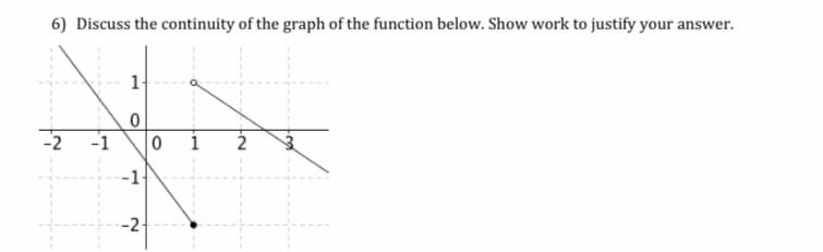 6) Discuss the continuity of the graph of the function below. Show work to justify your answer.
1-
-2
-1
-1
-2
