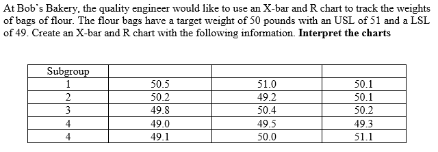 At Bob's Bakery, the quality engineer would like to use an X-bar and R chart to track the weights
of bags of flour. The flour bags have a target weight of 50 pounds with an USL of 51 and a LSL
of 49. Create an X-bar and R chart with the following information. Interpret the charts
Subgroup
1
51.0
50.5
50.1
2
50.2
49.2
50.1
50.2
50.4
49.8
49.0
49.1
4
49.5
49.3
51.1
4
50.0
