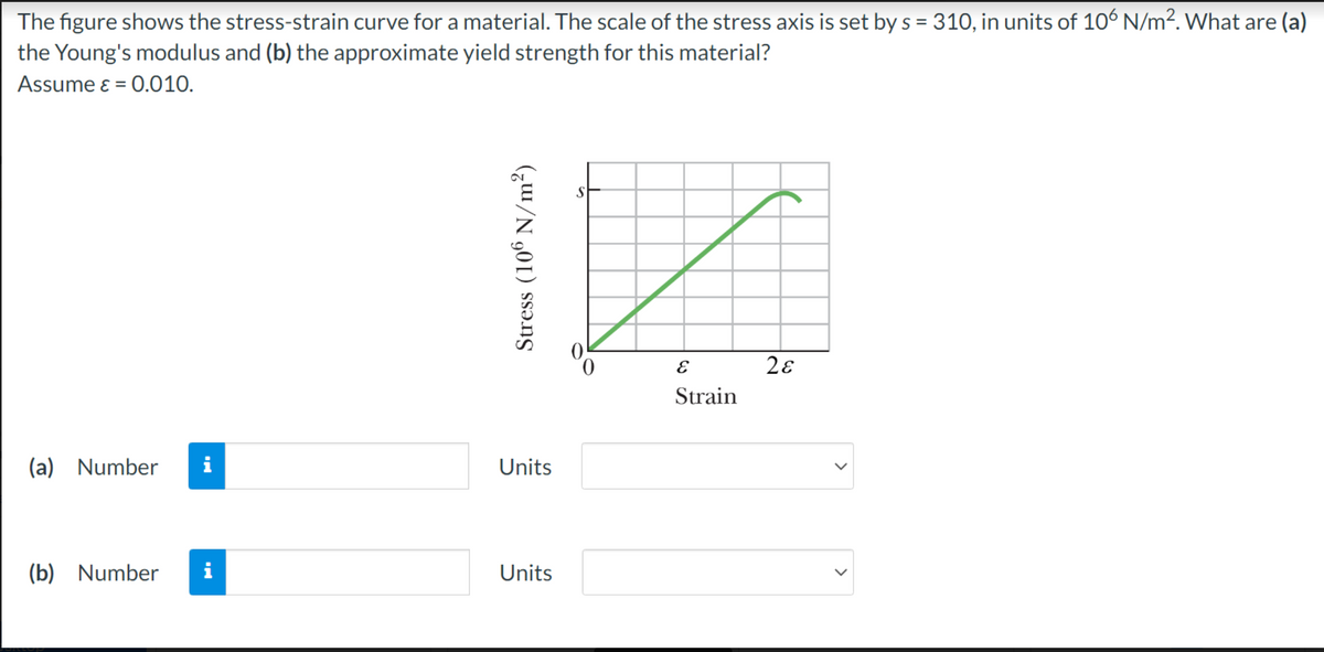 The figure shows the stress-strain curve for a material. The scale of the stress axis is set by s = 310, in units of 106 N/m². What are (a)
the Young's modulus and (b) the approximate yield strength for this material?
Assume ε = 0.010.
(a) Number i
(b) Number
IN
i
Stress (106 N/m²)
Units
Units
E
Strain
2ɛ
