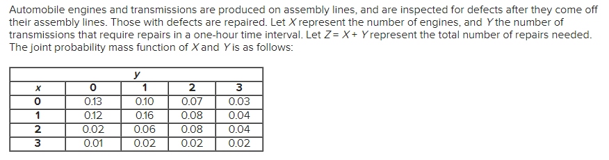 Automobile engines and transmissions are produced on assembly lines, and are inspected for defects after they come off
their assembly lines. Those with defects are repaired. Let X represent the number of engines, and Ythe number of
transmissions that require repairs in a one-hour time interval. Let Z= X + Y represent the total number of repairs needed.
The joint probability mass function of X and Y is as follows:
y
x
0
1
2
3
0
0.13
0.10
0.07
0.03
1
0.12
0.16
0.08
0.04
2
0.02
0.06
0.08
0.04
3
0.01
0.02
0.02
0.02