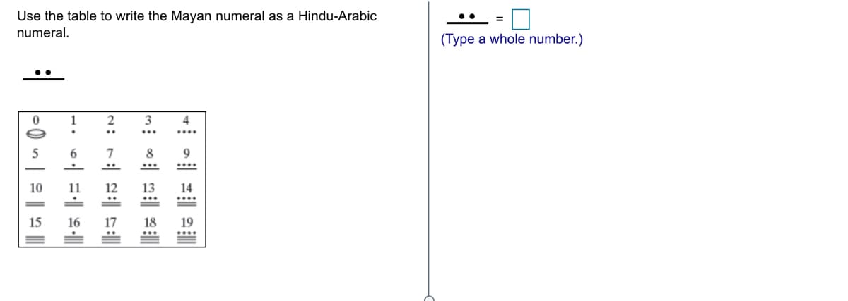 Use the table to write the Mayan numeral as a Hindu-Arabic
numeral.
(Type a whole number.)
1
2
4
....
6.
7
8
10
11
12
13
14
15
16
17
18
19
