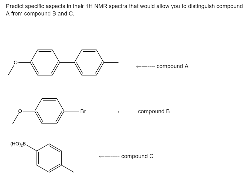 Predict specific aspects in their 1H NMR spectra that would allow you to distinguish compound
A from compound B and C.
(HO)₂B.
Br
compound A
compound B
compound C