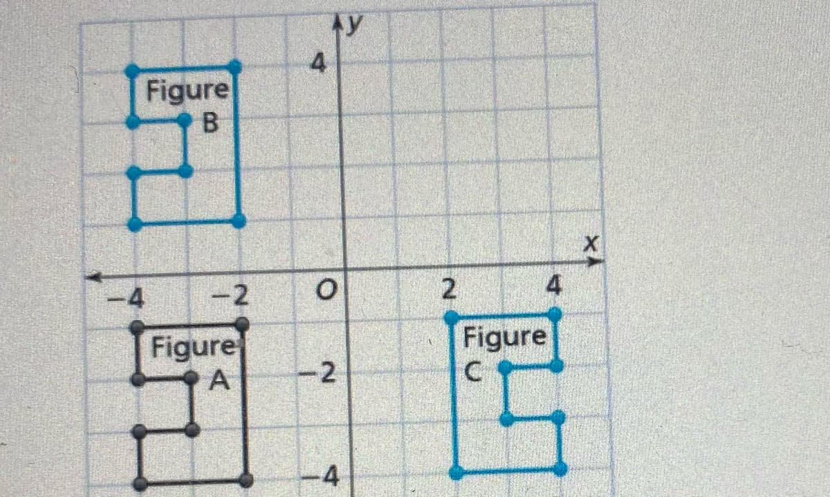 Ay
Figure
B
4
-4
-2
Figure
Figure
-4
2.
4.
2.
