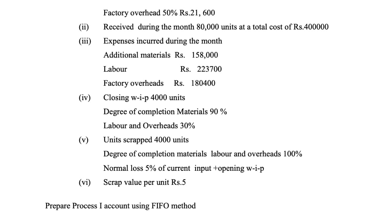 (ii)
(iii)
(iv)
(v)
(vi)
Factory overhead 50% Rs.21, 600
Received during the month 80,000 units at a total cost of Rs.400000
Expenses incurred during the month
Additional materials Rs. 158,000
Labour
Rs. 223700
Factory overheads Rs. 180400
Closing w-i-p 4000 units
Degree of completion Materials 90 %
Labour and Overheads 30%
Units scrapped 4000 units
Degree of completion materials labour and overheads 100%
Normal loss 5% of current input +opening w-i-p
Scrap value per unit Rs.5
Prepare Process I account using FIFO method