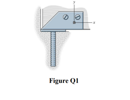 Figure Q1
