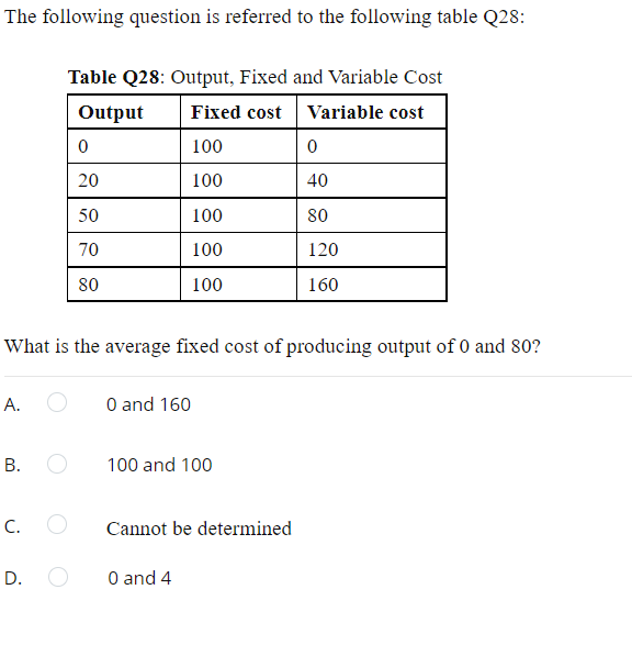 The following question is referred to the following table Q28:
Table Q28: Output, Fixed and Variable Cost
Output
Fixed cost
Variable cost
100
20
100
40
50
100
80
70
100
120
80
100
160
What is the average fixed cost of producing output of 0 and 80?
А.
O and 160
В.
100 and 100
C.
Cannot be determined
D.
O and 4
B.
