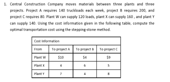1. Central Construction Company moves materials between three plants and three
projects. Project A requires 140 truckloads each week, project B requires 200, and
project C requires 80. Plant W can supply 120 loads, plant X can supply 160 , and plant Y
can supply 140. Using the cost information given in the following table, compute the
optimal transportation cost using the stepping-stone method.
Cost Information
From
To project A
To project B
To project C
Plant W
$10
$4
$9
Plant X
6.
5
Plant Y
7
4
