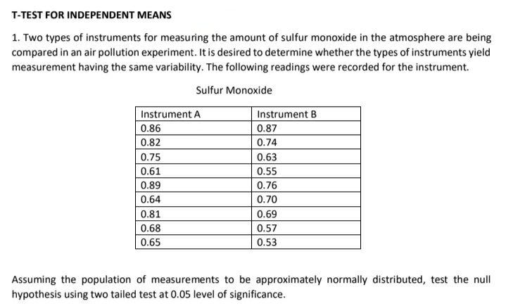 T-TEST FOR INDEPENDENT MEANS
1. Two types of instruments for measuring the amount of sulfur monoxide in the atmosphere are being
compared in an air pollution experiment. It is desired to determine whether the types of instruments yield
measurement having the same variability. The following readings were recorded for the instrument.
Sulfur Monoxide
Instrument A
Instrument B
0.86
0.87
0.82
0.74
0.75
0.63
0.61
0.55
0.89
0.76
0.64
0.70
0.81
0.69
0.68
0.57
0.65
0.53
Assuming the population of measurements to be approximately normally distributed, test the null
hypothesis using two tailed test at 0.05 level of significance.