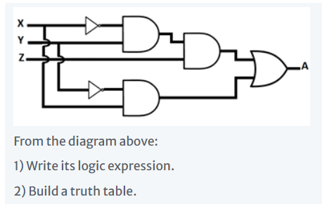 LA
From the diagram above:
1) Write its logic expression.
2) Build a truth table.
