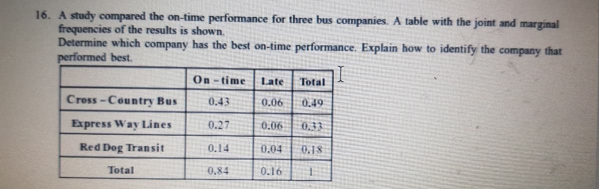 16. A study compared the on-time performance for three bus companies. A table with the joint and marginal
frequencies of the results is shown.
Determine which company has the best on-time performance. Explain how to identify the company that
performed best
On-time
Late
Total
Cross-Country Bus
0,43
0.06
0.49
Express Way Lines
0.27
0.06
0.33
Red Dog Transit
0.14
0.04
0.18
Total
0,84
0.16
