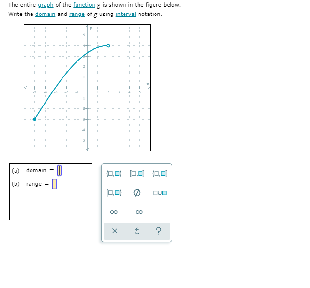 The entire graph of the function g is shown in the figure below.
Write the domain and range of g using interval notation.
(a) domain =
(0,0) [0,0) (0,0)
(b) range =
(,0)
DUO
00
-00
