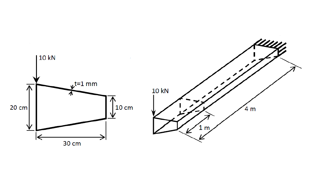 | 10 kN
t=1 mm
10 kN
4 m
10 cm
20 cm
1 m
30 сm
