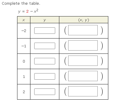 Complete the table.
y = 2 - x2
(x, y)
-2
-1
1
2
