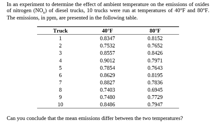 In an experiment to determine the effect of ambient temperature on the emissions of oxides
of nitrogen (NO,,) of diesel trucks, 10 trucks were run at temperatures of 40°F and 80°F.
The emissions, in ppm, are presented in the following table.
Truck
40°F
80°F
0.8347
0.8152
0.7532
0.7652
0.8557
0.8426
4
0.9012
0.7971
0.7854
0.7643
0.8629
0.8195
0.8827
0.7836
0.7403
0.6945
0.7480
0.7729
10
0.8486
0.7947
Can you conclude that the mean emissions differ between the two temperatures?
