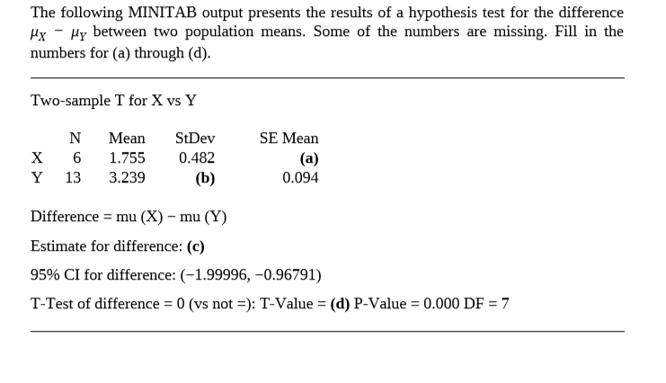 The following MINITAB output presents the results of a hypothesis test for the difference
Hx - Hy between two population means. Some of the numbers are missing. Fill in the
numbers for (a) through (d).
Two-sample T for X vs Y
Mean
StDev
SE Mean
х
1.755
0.482
(a)
13
3.239
(b)
0.094
Difference = mu (X) – mu (Y)
Estimate for difference: (c)
95% CI for difference: (-1.99996, –0.96791)
T-Test of difference = 0 (vs not =): T-Value = (d) P-Value = 0.000 DF = 7
