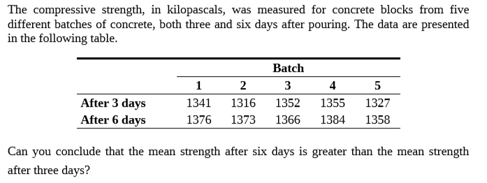 The compressive strength, in kilopascals, was measured for concrete blocks from five
different batches of concrete, both three and six days after pouring. The data are presented
in the following table.
Batch
3
1352
4
1341
1376
5
1327
1358
1316
1355
After 3 days
After 6 days
1373
1366
1384
Can you conclude that the mean strength after six days is greater than the mean strength
after three days?
