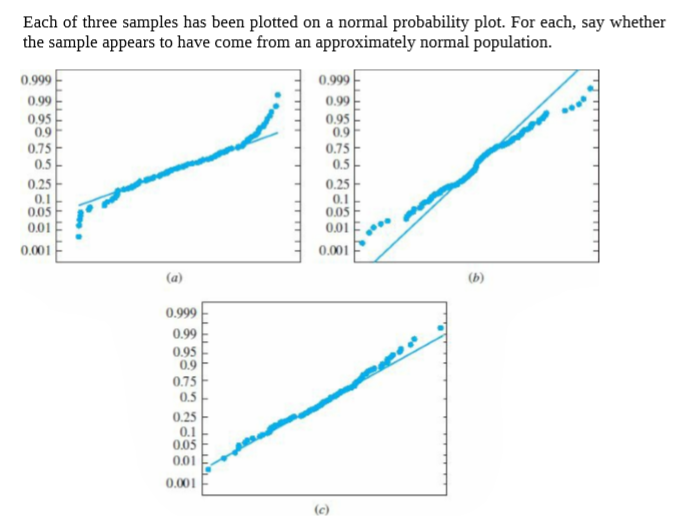 Each of three samples has been plotted on a normal probability plot. For each, say whether
the sample appears to have come from an approximately normal population.
0.999
0.999
0.99
0.99
0.95
0.9
0.75
0.5
0.95
0.9
0.75
0.5
0.25
0.1
0.05
0.25
0.1
0.05
0.01
0.01
0.001
0.001
(a)
(b)
0.999
0.99
0.95
0.9
0.75
0.5
0.25
0.1
0.05
0.01
0.001
(c)
