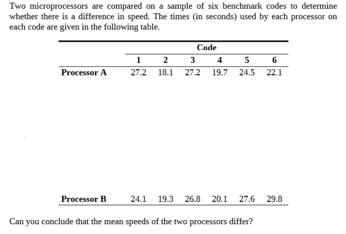 Two microprocessors are compared on a sample of six benchmark codes to determine
whether there is a difference in speed. The times (in seconds) used by each processor on
each code are given in the following table.
Code
4
6
Processor A
27.2 18.1 27.2 19.7 24.5
22.1
Processor B
24.1
19.3 26.8 20.1
27.6
29.8
Can you conclude that the mean speeds of the two processors differ?
